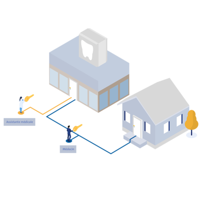 CES Organigramme à passe général simple pour petites entreprises et bureaux