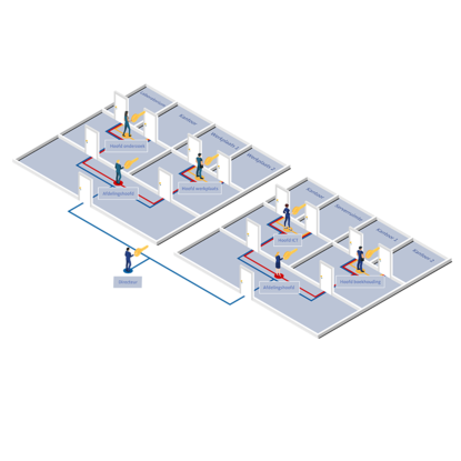 CES Algemeen hoofdsleutelsysteem voor grote complexen