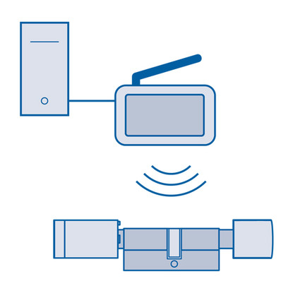 Online programming via Access-Points